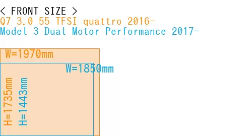 #Q7 3.0 55 TFSI quattro 2016- + Model 3 Dual Motor Performance 2017-